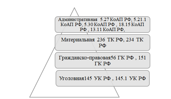 Курсовая работа: Учетные кадровые документы. Состав и порядок оформления